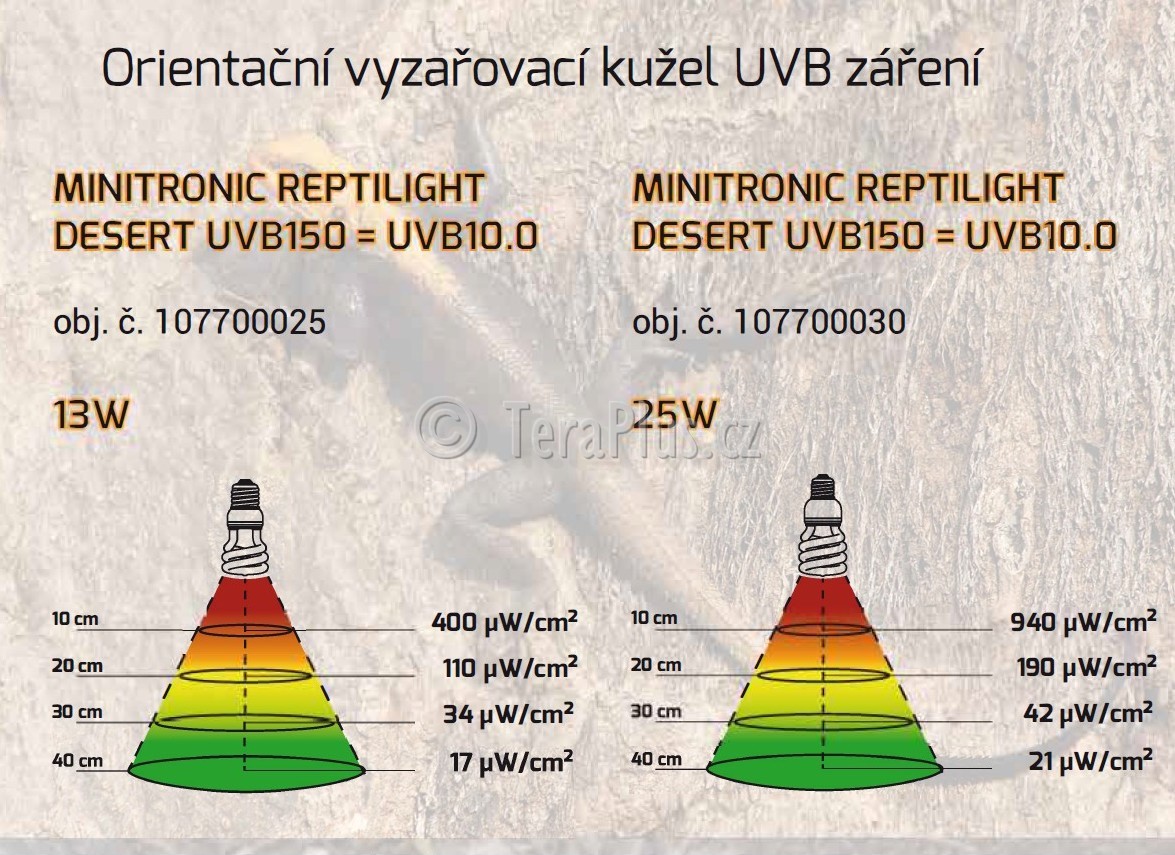 NARVA Minitronic Reptilight Desert UVB10.0/150 13W